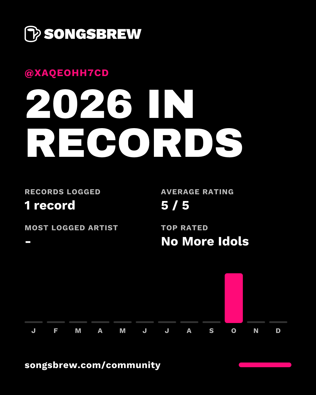 Zara's 2026 in records: 1 record.